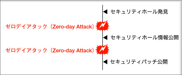 0�ǥ�
