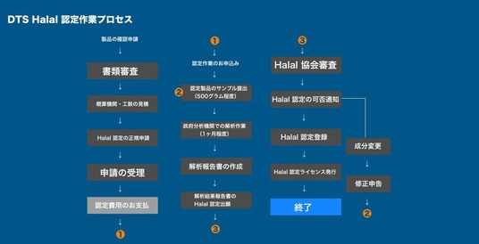 HFJ�ˤĤ��ƥ�゚������