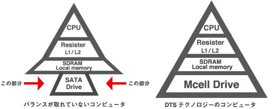 pyramide