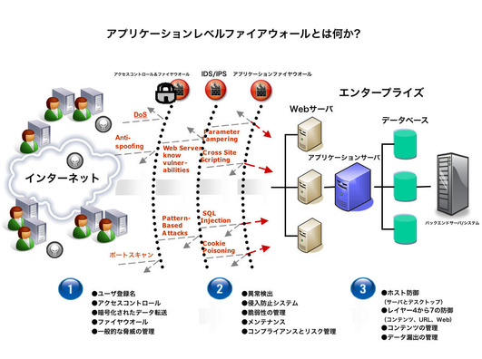 firewall_pict
