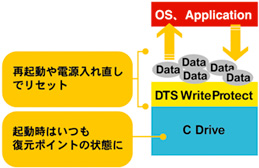 cですく