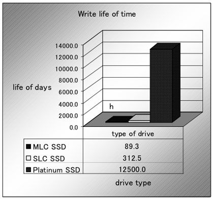 ssd