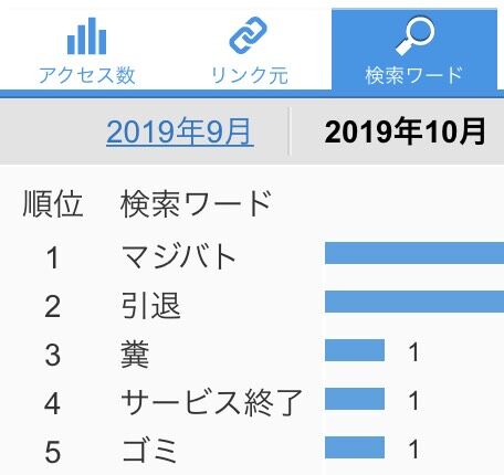 幽白マジバトが引退者続出の傾向にある様相