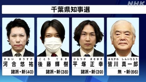 千葉県知事選挙2021が東京都知事選2020並のカオスになる
