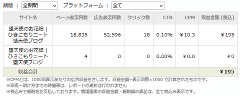 アイモバイル（i-mobile）は通算収益額が低すぎて稼げない