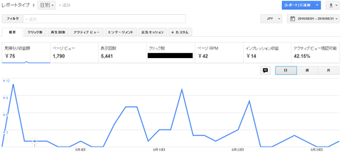 8月Ad修正