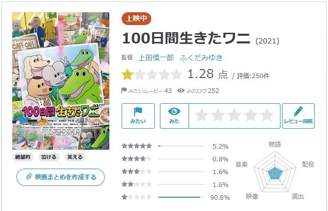 100日間生きたワニ とかいう約束された爆死のアニメ映画が本日上映開始www 堕天使のお花畑 ひきこもりニート堕天使ブログ 100日間生きたワニ とかいう約束された爆死のアニメ映画が本日上映開始www 堕天使のお花畑 ひきこもりニート堕天使ブログ
