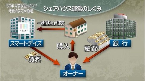 かぼちゃの馬車で炎上のスルガ銀行、203億円の貸倒引当金おかわり