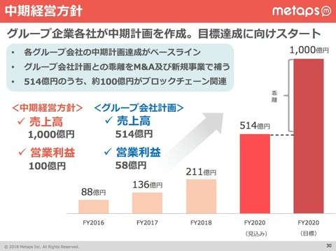 メタップス創業者・佐藤航陽さん、保有株の大量ディスカウント処分に飛び交う憶測