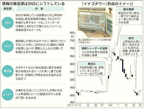 ネット炎上対策屋エルテスで相場操縦か、煽り屋グループの内ゲバが無邪気に流出