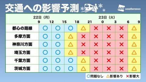 JR東日本が降雪による遅れや運休を予告、2年前の首都圏麻痺の再来か