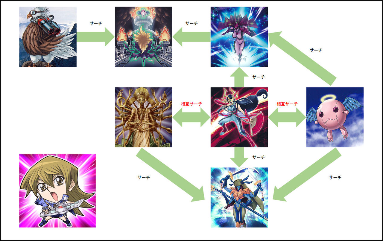 遊戯王リンクス これで弱いワケないよ機械天使さん 遊戯王デュエルリンクス攻略まとめ 遊戯王リンクス これで弱いワケないよ機械天使さん 遊戯王デュエルリンクス攻略まとめ