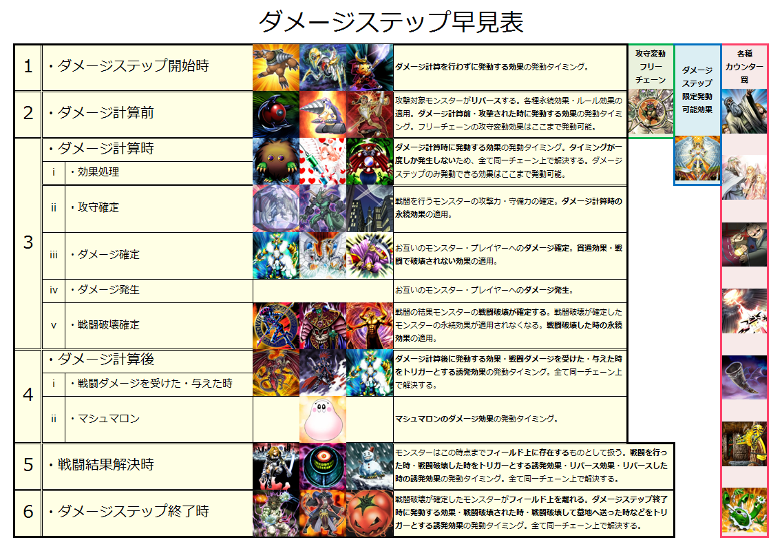 遊戯王 図解 ダメージステップの流れ 遊戯王のレートブログ 遊戯王 図解 ダメージステップの流れ 遊戯王のレートブログ