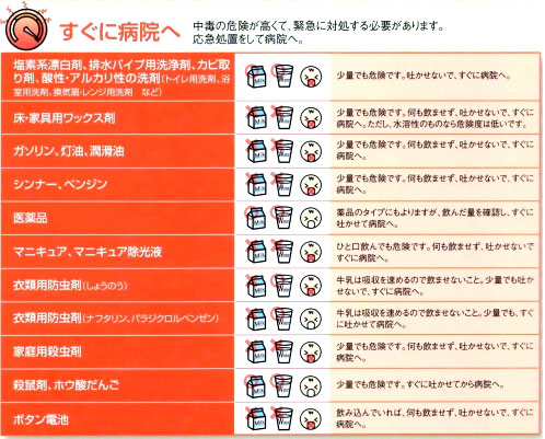 赤ちゃんの 事故 について知っておこう 医薬品 錠剤や軟膏 情報交流をして友達いっぱい作りたいので よろしくお願いします 赤ちゃんの 事故 について知っておこう 医薬品 錠剤や軟膏 情報交流をして友達いっぱい作りたいので よろしくお願いします