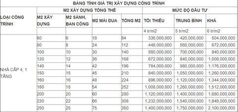 cach-tinh-chi-phi-xay-dung-nha-cap-4-dep