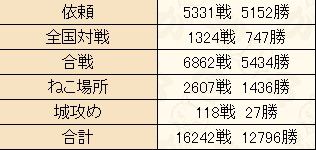 seiseki0228