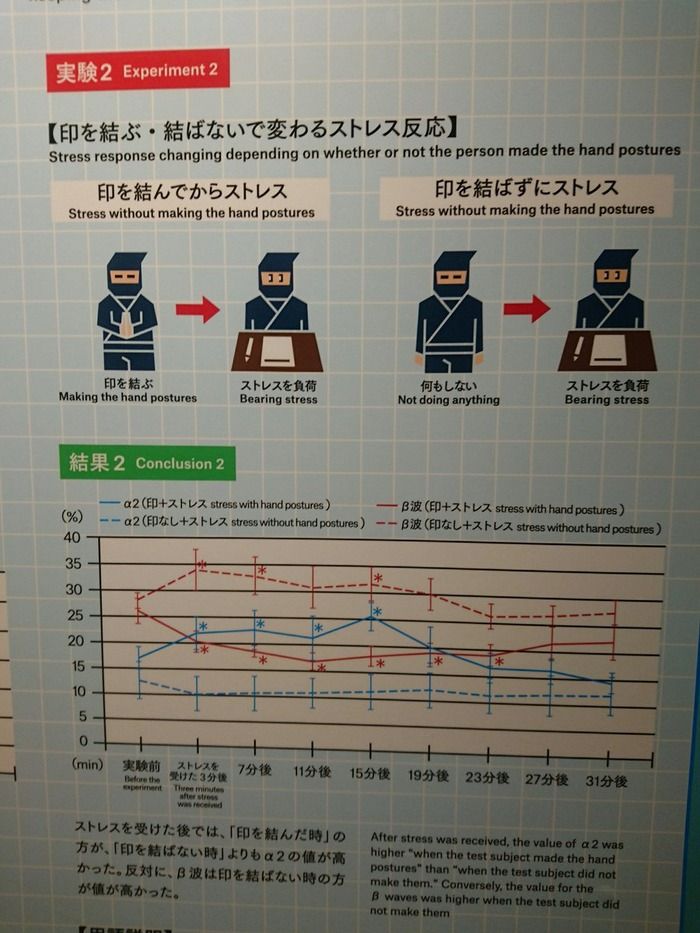 忍者の九字印はストレスに効果があると科学的に証明されているらしいｗｗｗｗｗｗｗｗ