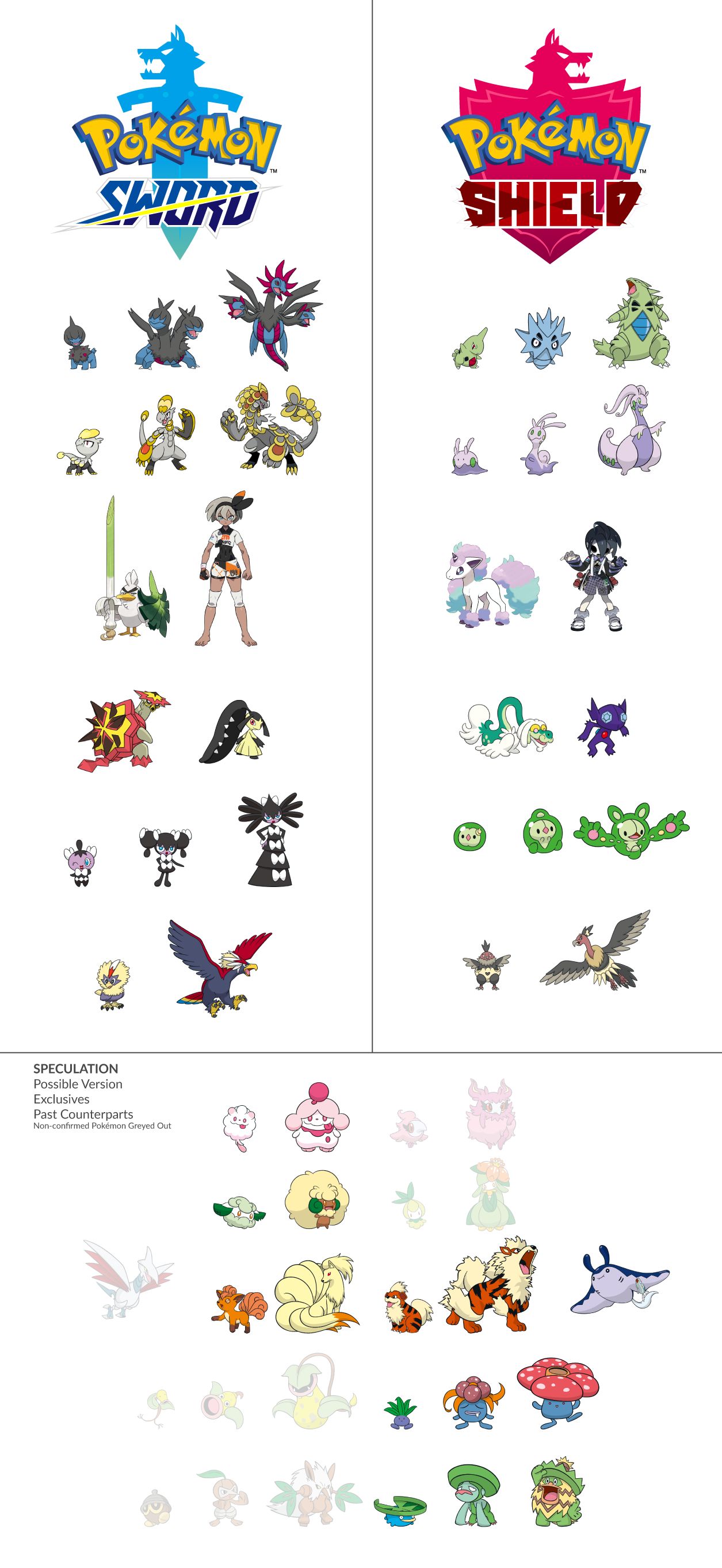 ポケモン剣盾どちらを買うか悩んでるんだが ガチ勢的にはどっちが正解なの デジタルうぉっちんぐ ポケモン剣盾どちらを買うか悩んでるんだが ガチ勢的にはどっちが正解なの デジタルうぉっちんぐ
