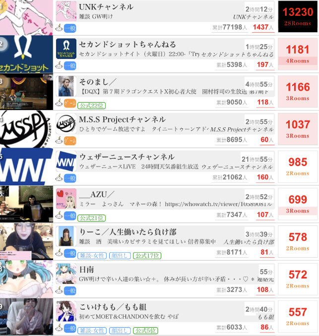 悲報 ニコニコ生放送 ガチでオワコン 人集めれる配信者がたった一人しか居ない模様 デジタルうぉっちんぐ 悲報 ニコニコ生放送 ガチでオワコン 人集めれる配信者がたった一人しか居ない模様 デジタルうぉっちんぐ