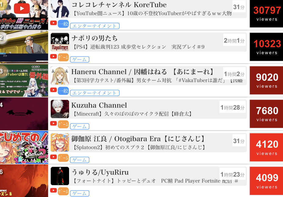 悲報 ニコニコ生放送 ガチでオワコン 人集めれる配信者がたった一人しか居ない模様 デジタルうぉっちんぐ 悲報 ニコニコ生放送 ガチでオワコン 人集めれる配信者がたった一人しか居ない模様 デジタルうぉっちんぐ