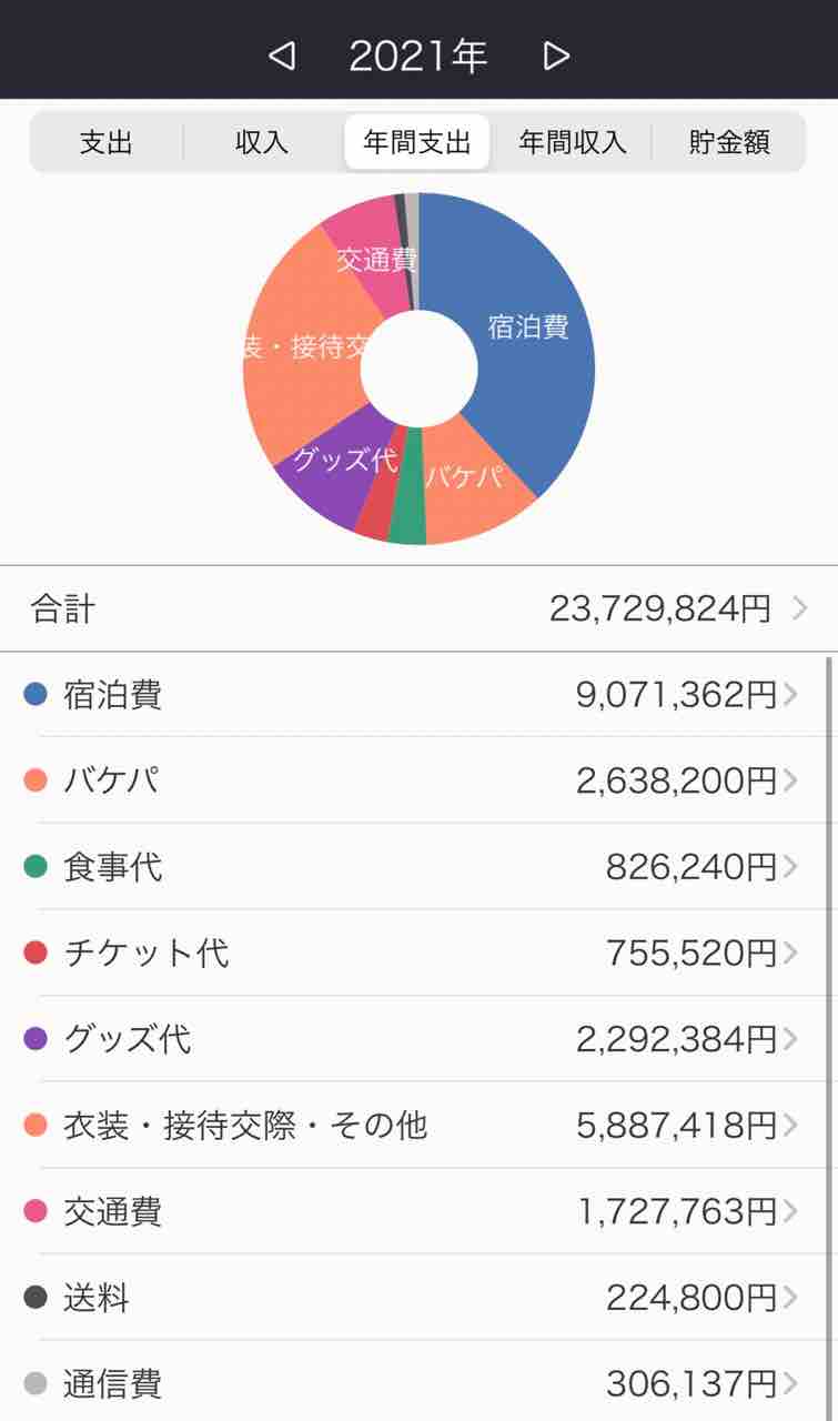 Dヲタガチ勢は1年間でいくら使うの 噂のdヲタくんのディズニーレポート