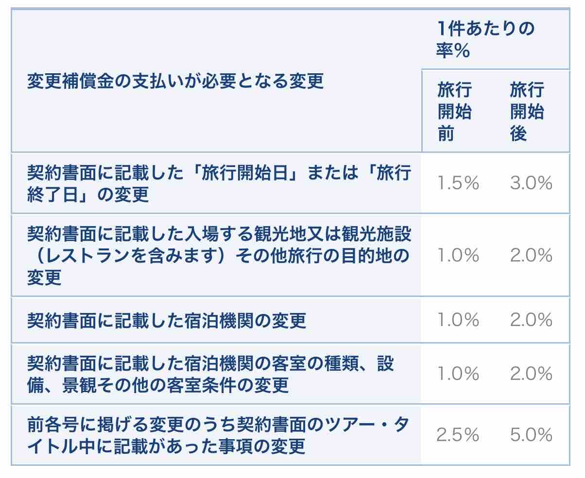 シス調で公演中止 バケパ代は返金されるの バケパ料金を分析してみた 噂のdヲタくんのディズニーレポート
