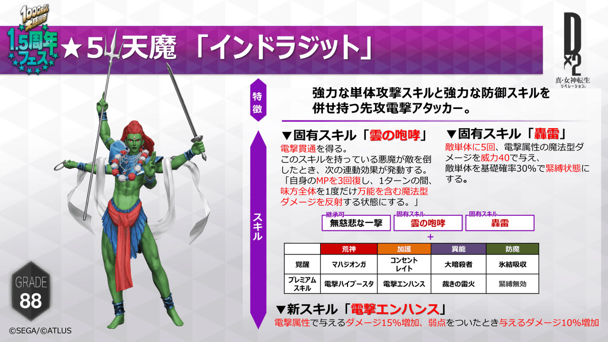 インドラジット D2メガテンまとめ ギリメカラ速報