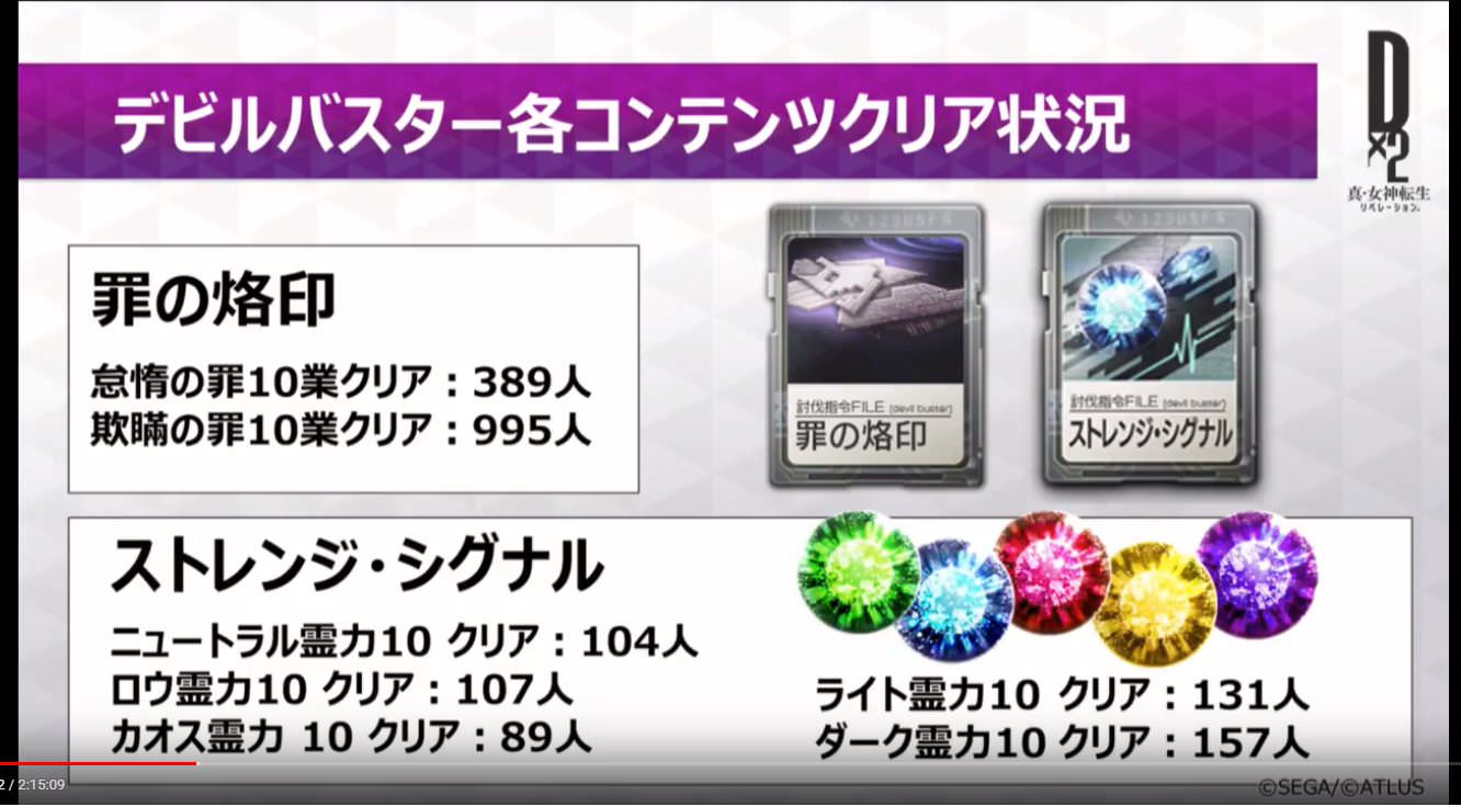 D2メガテン 難易度の高さが伺える 流石メガテンといったところなのか 半数が10層越える前に消えてるしな D2メガテンまとめ ギリメカラ速報