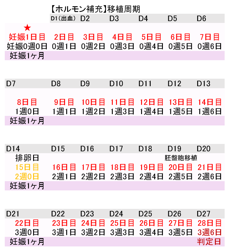 妊娠 週 数 の 数え 方