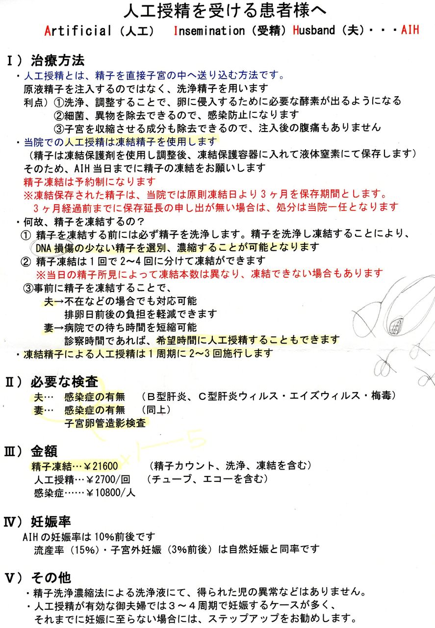 22.人工授精のやり方 不妊治療 of the Cloud
