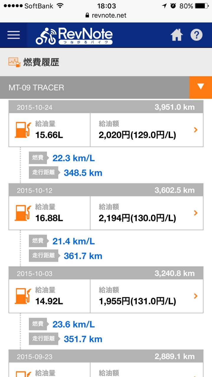 最近の燃費 Mt 09 Tracer やらなにやらかにやら 最近の燃費 Mt 09 Tracer やらなにやらかにやら