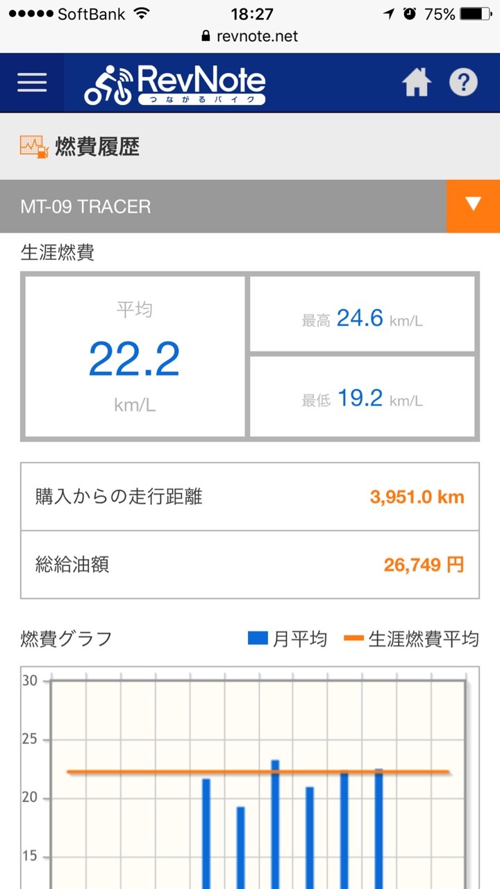 最近の燃費 Mt 09 Tracer やらなにやらかにやら 最近の燃費 Mt 09 Tracer やらなにやらかにやら