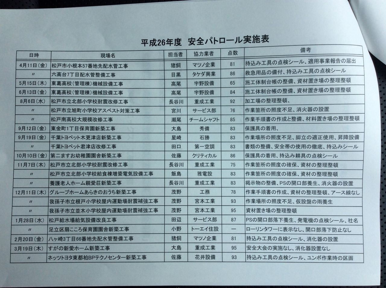 今日は午後から当社の安全大会 戸田栄造ブログ 今日は午後から当社の安全大会 戸田栄造ブログ