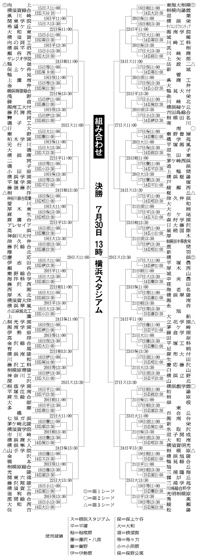 野球 神奈川 速報 高校