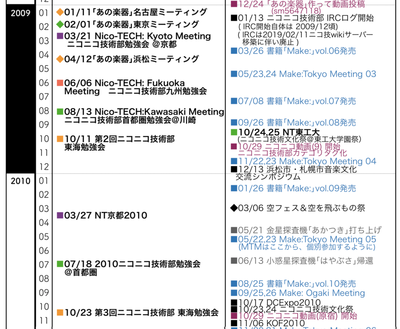 スクリーンショット 2019-05-08 0.33.26