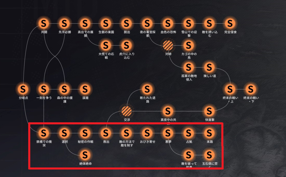 4-2 範囲