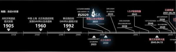 年表　画像