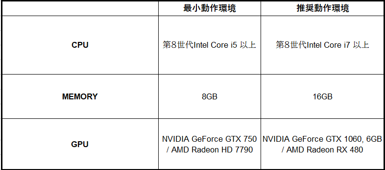 GF2 動作環境