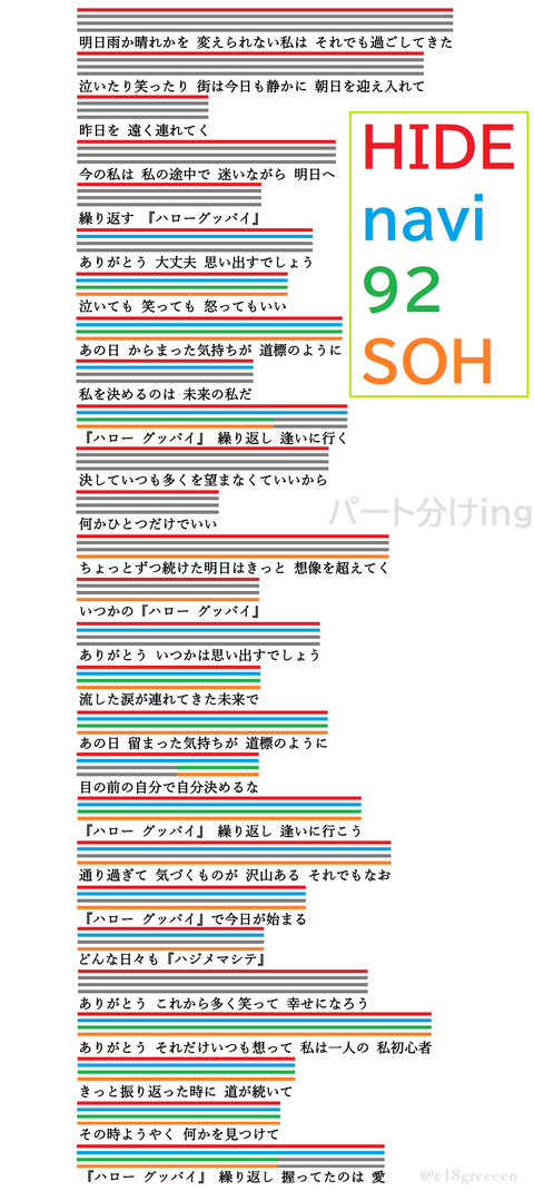 ハロー グッバイ By Stay Home パート分けing