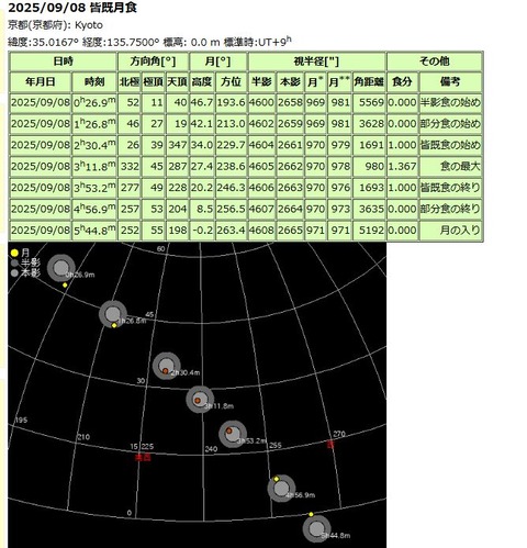 皆既月食20250908