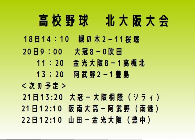 高校野球大阪大会の3回戦 大冠 金光大阪 阿武野が勝利したものの 21日の4回戦で大冠が大阪桐蔭に敗戦 阿武野も敗戦 金光大阪は雨で23日に 22日追記 高槻network新聞