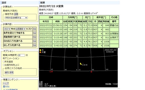 7月22日火星食