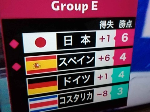 1次リーグ