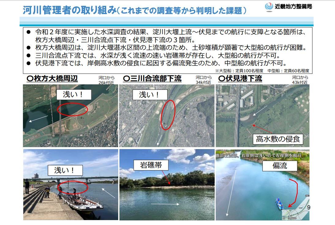 淀川の舟運 大阪万博に向けて 伏見から大阪への運航に対しての課題を考察してみる 高槻network新聞