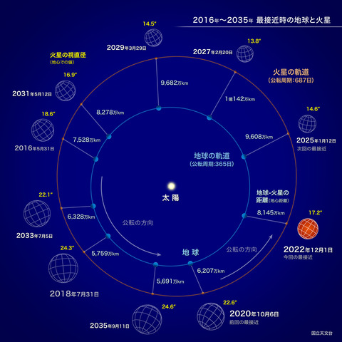 2022_12火星