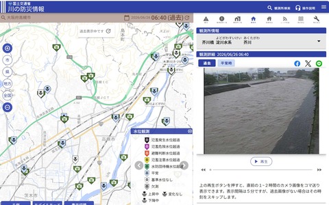 川の防災情報