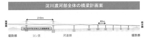 淀川橋