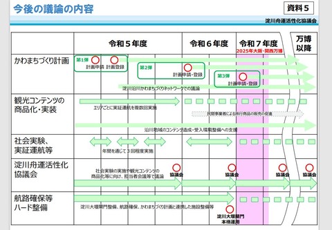 大阪舟運表紙３