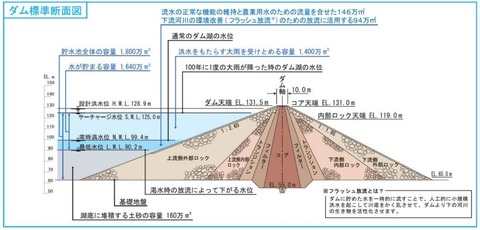 安威川ダム断面