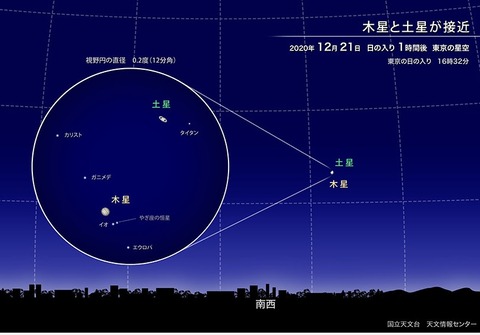 202012mokusei_dosei1